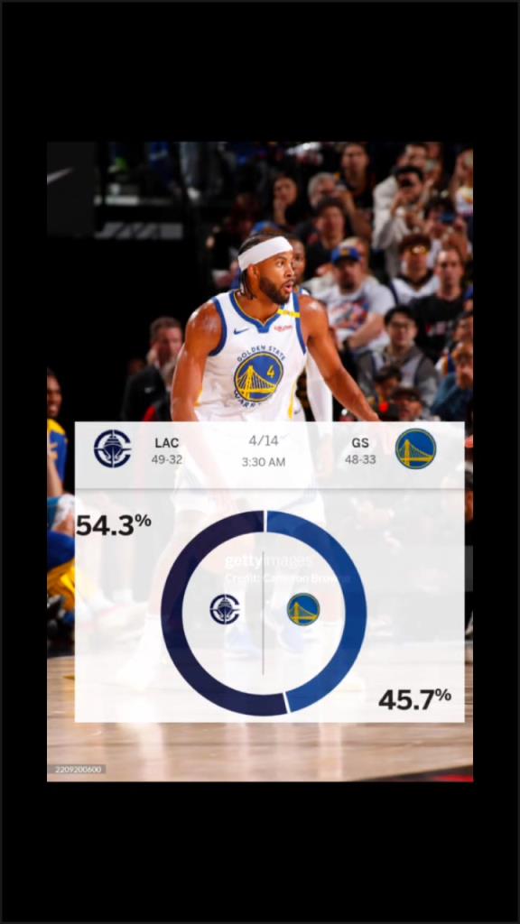 赛前ESPN给出快船取胜概率54.3%！最终快船乐成击败勇士-蜘蛛直播